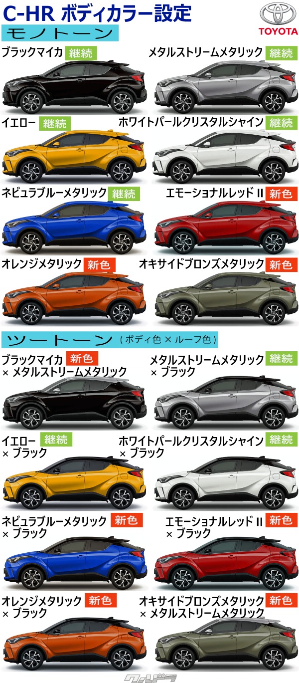 新しいスタイル ペイント コート缶メタリックブルー カラー番号900ml 塗料 補修塗料